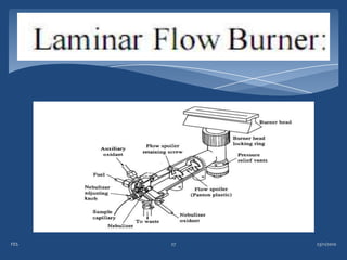 FES   27   23/11/2010
 