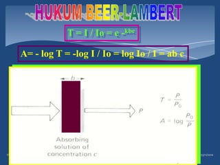 T = I / Io = e -kbc

      A= - log T = -log I / Io = log Io / I = ab c




FES                          29                      23/11/2010
 