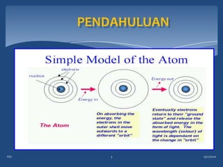 PENDAHULUAN




FES       3         23/11/2010
 