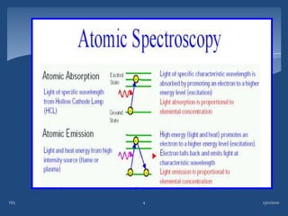 FES   4   23/11/2010
 