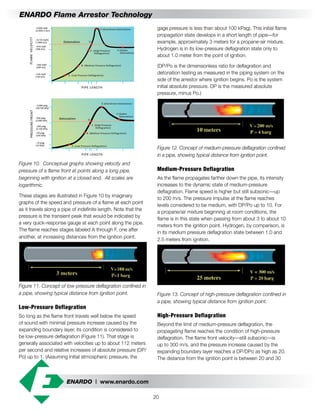 ENARDO | www.enardo.com
20
ENARDO Flame Arrestor Technology
gage pressure is less than about 100 kPag). This initial flame
propagation state develops in a short length of pipe—for
example, approximately 3 meters for a propane-air mixture.
Hydrogen is in its low-pressure deflagration state only to
about 1.0 meter from the point of ignition.
(DP/Po is the dimensionless ratio for deflagration and
detonation testing as measured in the piping system on the
side of the arrestor where ignition begins. Po is the system
initial absolute pressure. DP is the measured absolute
pressure, minus Po.)
Figure 12. Concept of medium-pressure deflagration confined
in a pipe, showing typical distance from ignition point.
Medium-Pressure Deflagration
As the flame propagates farther down the pipe, its intensity
increases to the dynamic state of medium-pressure
deflagration. Flame speed is higher but still subsonic—up
to 200 m/s. The pressure impulse at the flame reaches
levels considered to be medium, with DP/Po up to 10. For
a propane/air mixture beginning at room conditions, the
flame is in this state when passing from about 3 to about 10
meters from the ignition point. Hydrogen, by comparison, is
in its medium pressure deflagration state between 1.0 and
2.5 meters from ignition.
Figure 13. Concept of high-pressure deflagration confined in
a pipe, showing typical distance from ignition point.
High-Pressure Deflagration
Beyond the limit of medium-pressure deflagration, the
propagating flame reaches the condition of high-pressure
deflagration. The flame front velocity—still subsonic—is
up to 300 m/s, and the pressure increase caused by the
expanding boundary layer reaches a DP/DPo as high as 20.
The distance from the ignition point is between 20 and 30
Figure 10. Conceptual graphs showing velocity and
pressure of a flame front at points along a long pipe,
beginning with ignition at a closed end. All scales are
logarithmic.
These stages are illustrated in Figure 10 by imaginary
graphs of the speed and pressure of a flame at each point
as it travels along a pipe of indefinite length. Note that the
pressure is the transient peak that would be indicated by
a very quick-response gauge at each point along the pipe.
The flame reaches stages labeled A through F, one after
another, at increasing distances from the ignition point.
Figure 11. Concept of low-pressure deflagration confined in
a pipe, showing typical distance from ignition point.
Low-Pressure Deflagration
So long as the flame front travels well below the speed
of sound with minimal pressure increase caused by the
expanding boundary layer, its condition is considered to
be low-pressure deflagration (Figure 11). That stage is
generally associated with velocities up to about 112 meters
per second and relative increases of absolute pressure (DP/
Po) up to 1. (Assuming initial atmospheric pressure, the
 