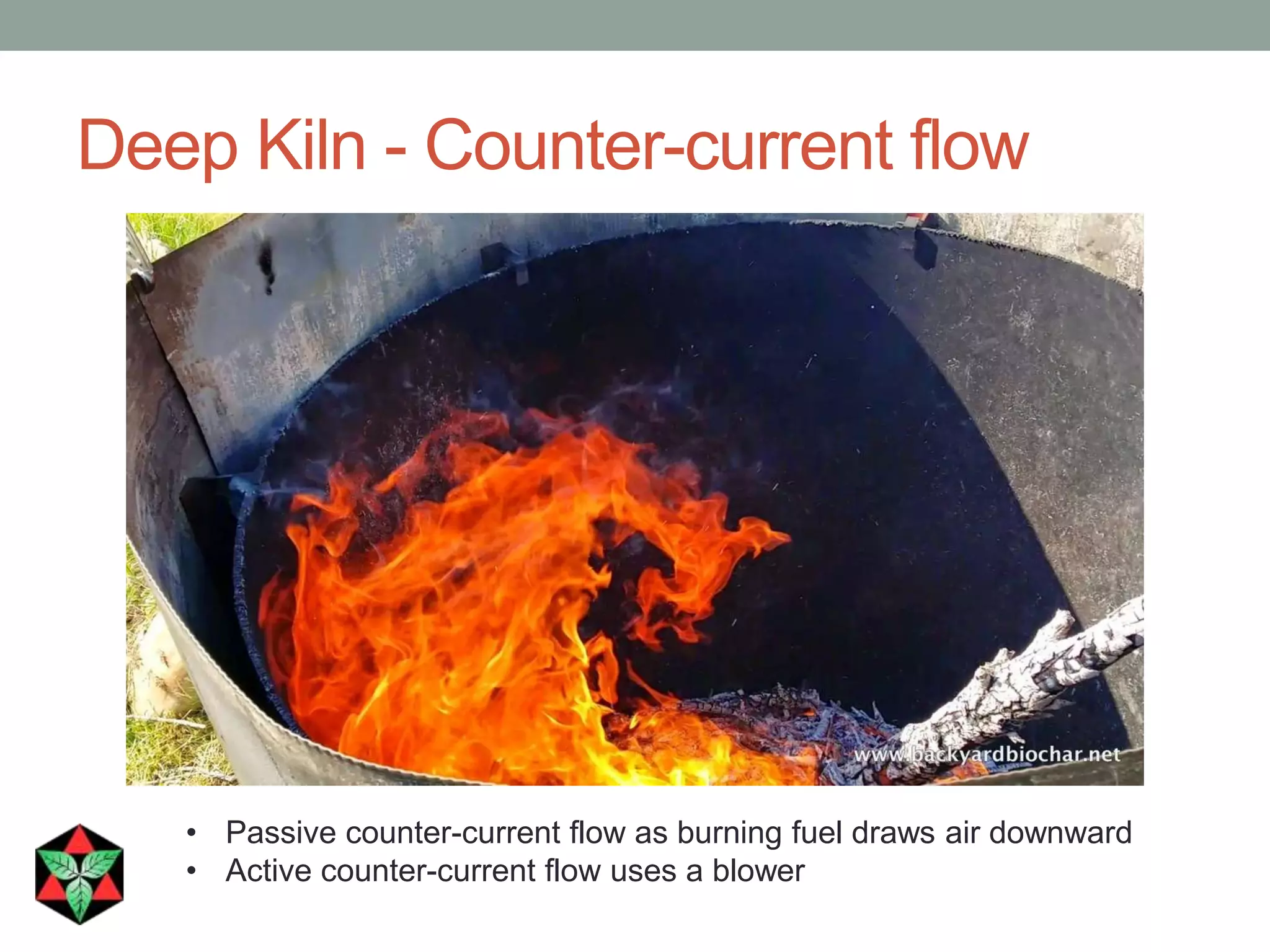 Deep Kiln - Counter-current flow
• Passive counter-current flow as burning fuel draws air downward
• Active counter-current flow uses a blower
 