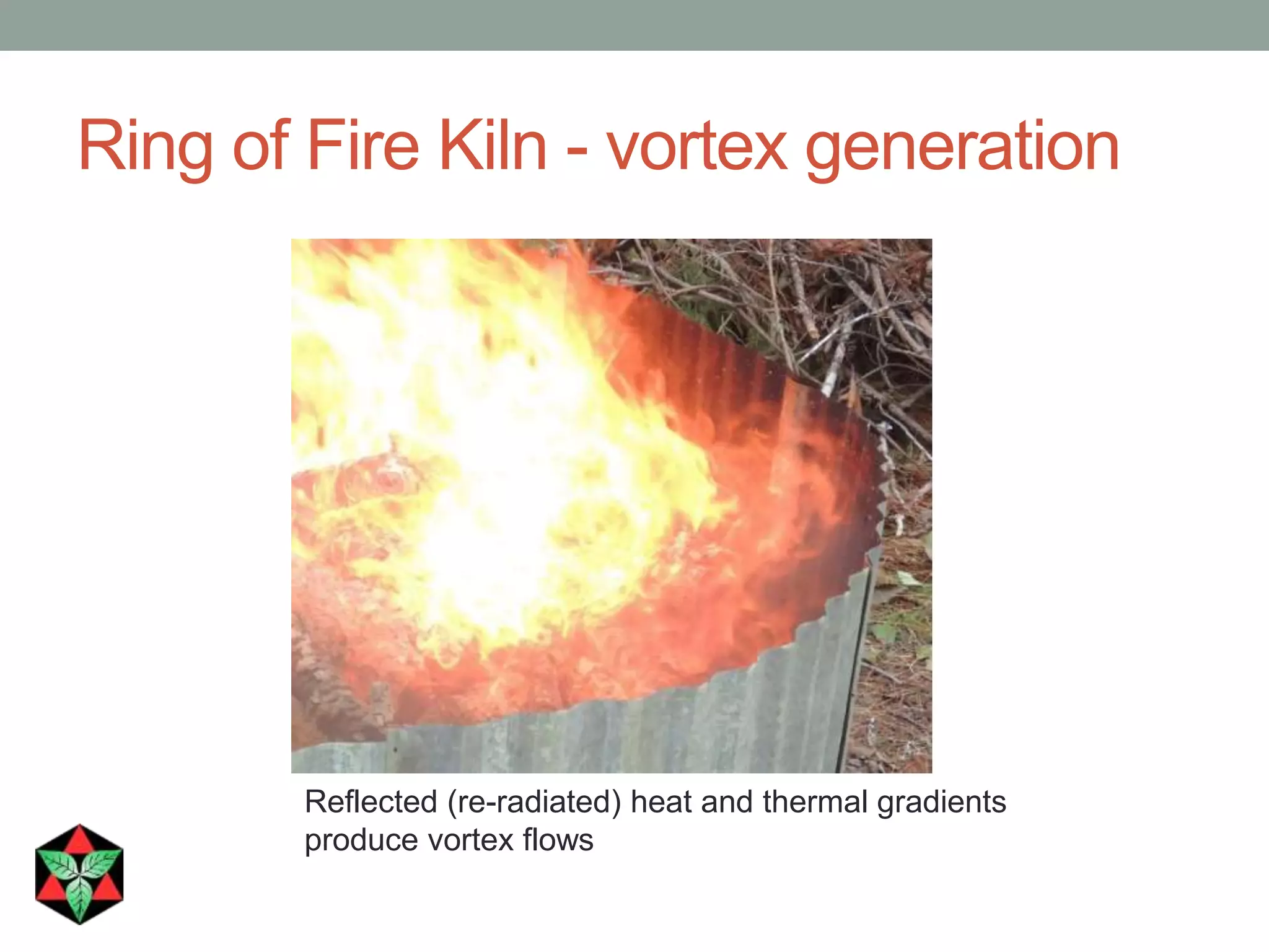 Ring of Fire Kiln - vortex generation
Reflected (re-radiated) heat and thermal gradients
produce vortex flows
 