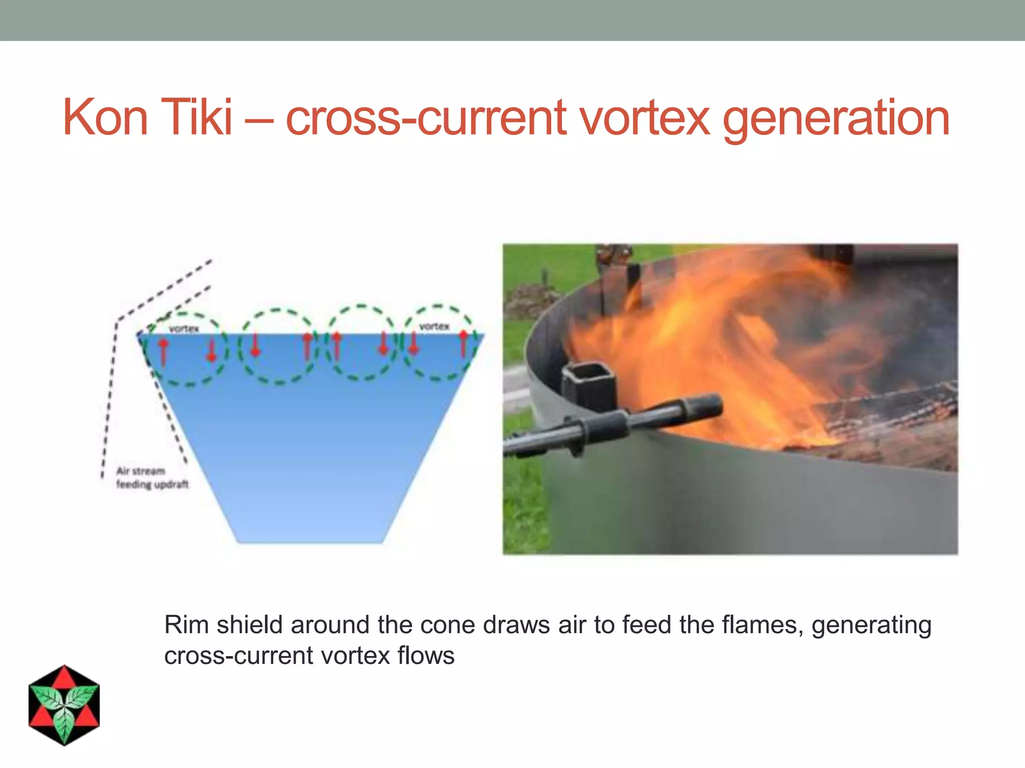 Kon Tiki – cross-current vortex generation
Rim shield around the cone draws air to feed the flames, generating
cross-current vortex flows
 