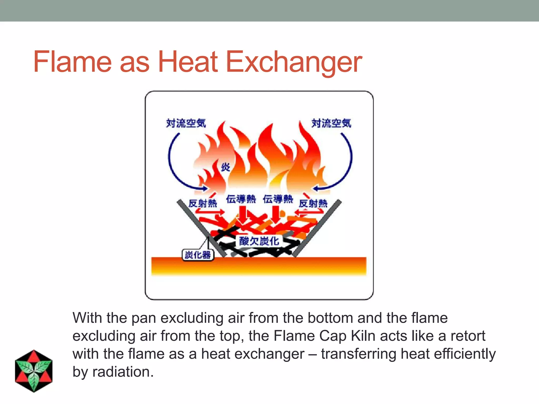 Flame as Heat Exchanger
With the pan excluding air from the bottom and the flame
excluding air from the top, the Flame Cap Kiln acts like a retort
with the flame as a heat exchanger – transferring heat efficiently
by radiation.
 