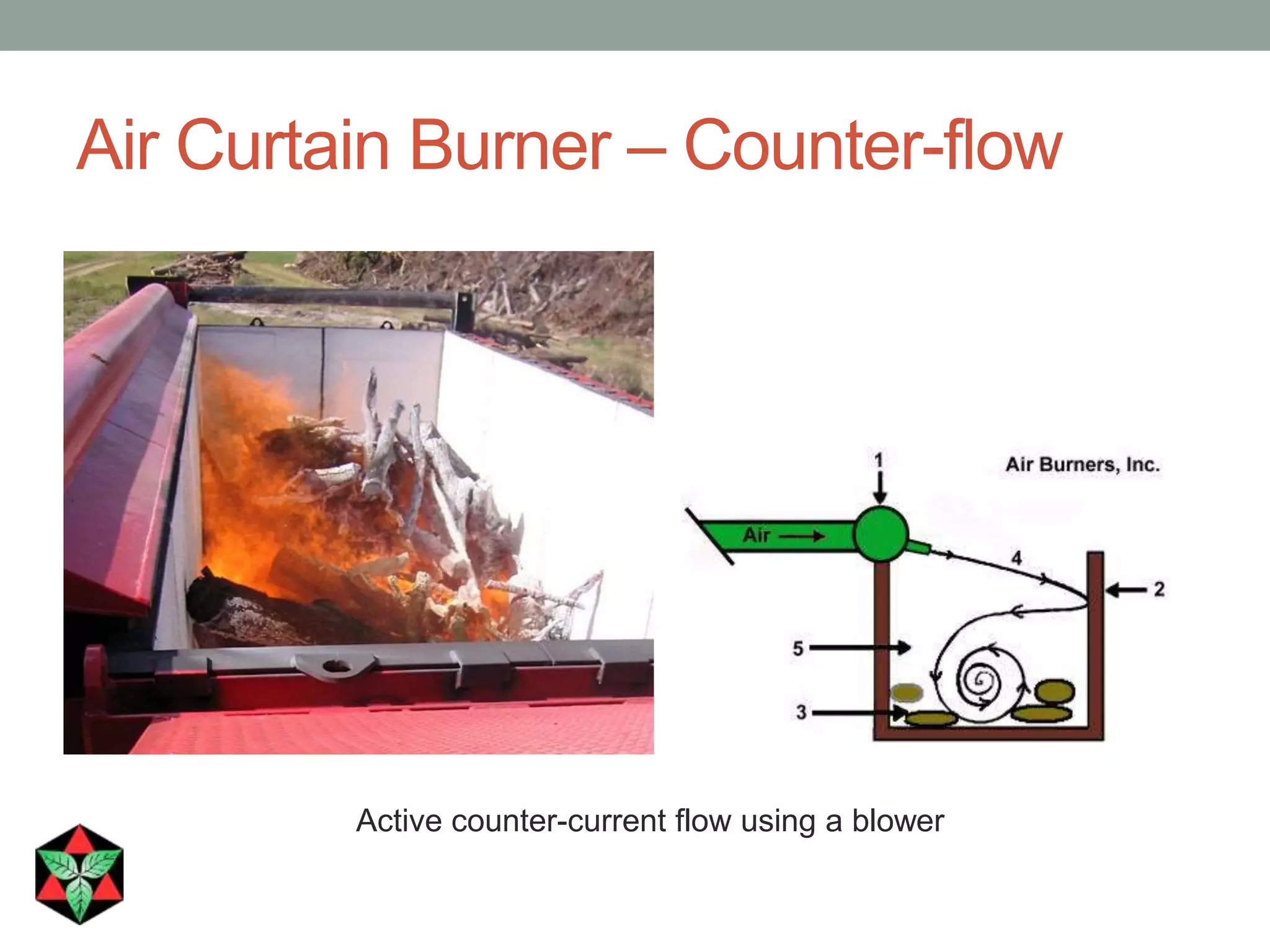 Air Curtain Burner – Counter-flow
Active counter-current flow using a blower
 