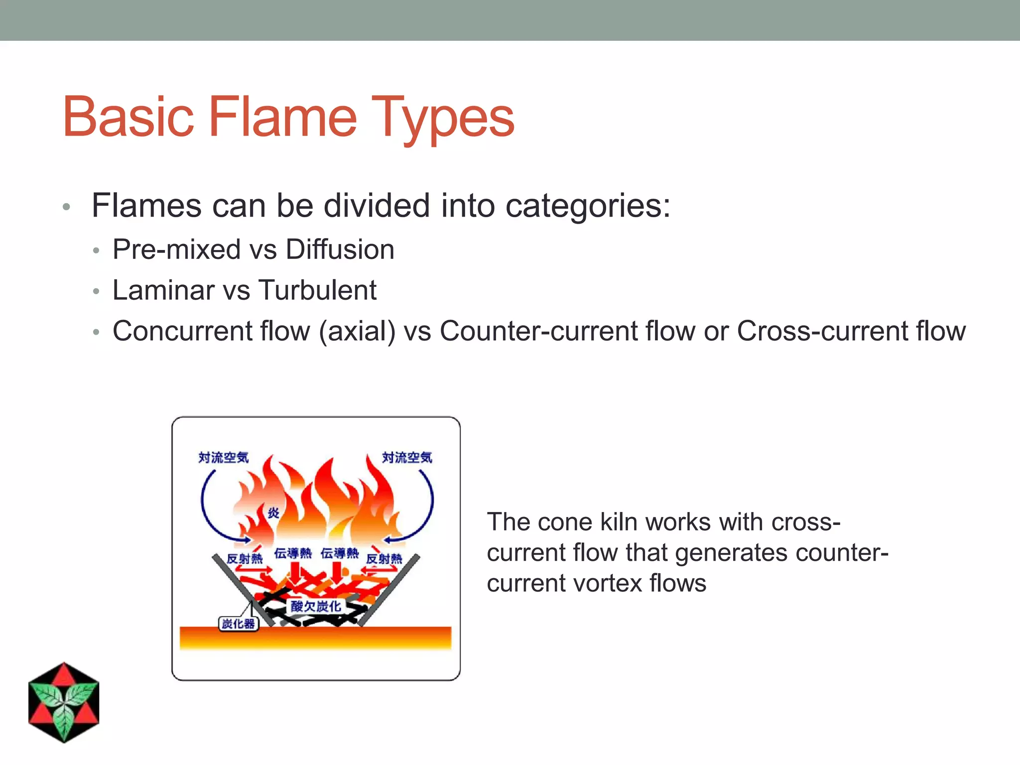 Basic Flame Types
• Flames can be divided into categories:
• Pre-mixed vs Diffusion
• Laminar vs Turbulent
• Concurrent flow (axial) vs Counter-current flow or Cross-current flow
The cone kiln works with cross-
current flow that generates counter-
current vortex flows
 