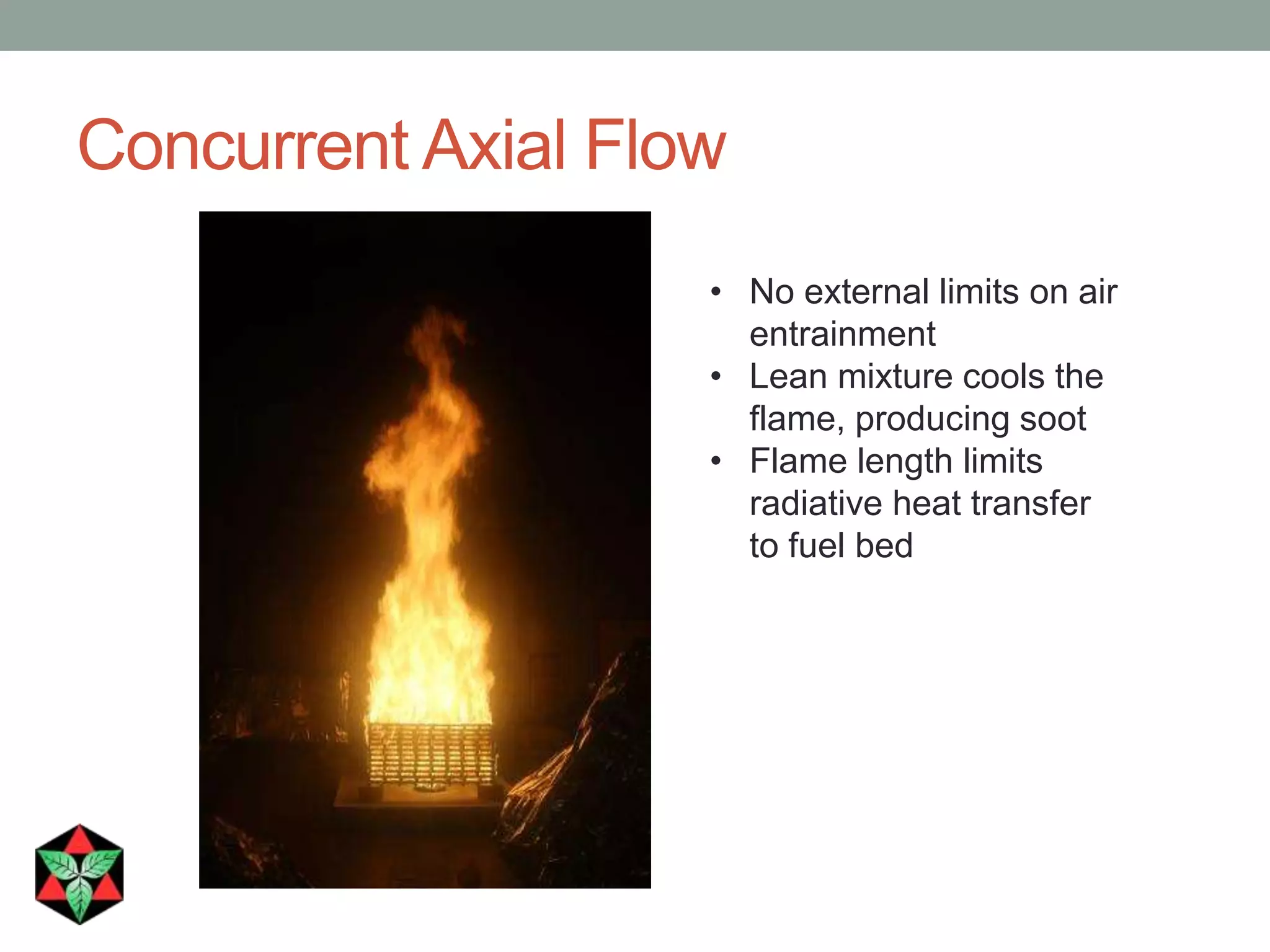 Concurrent Axial Flow
• No external limits on air
entrainment
• Lean mixture cools the
flame, producing soot
• Flame length limits
radiative heat transfer
to fuel bed
 