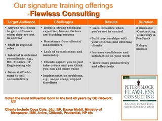 Our signature training offerings - Flawless Consulting Voted the most influential book in the last 40 years by OD Network, US Clients include Coca Cola, J&J, BP, Exxon Mobil, Ministry of Manpower, IBM, Aviva, Citibank, Prudential, HP etc  Target Audience Challenges Results Duration Anyone will needs to gain influence when they are not in control Staff in regional roles Internal & external consultants, e.g., HR, Finance, IT, Engineering etc Sales staff who want to sell consultatively Despite strong technical expertise, human factors are blocking success Resistance from clients/ stakeholders  Lack of commitment and ownership Clients expect you to just take orders and you think you can add more value Implementation problems, e.g., scope creep, slipped timelines Gain influence when you’re not in control Build partnerships with your internal and external clients Increase confidence and satisfaction in your work Work more productively and effectively  2 modules: Contracting Discovery & Feedback 2 days/ module 