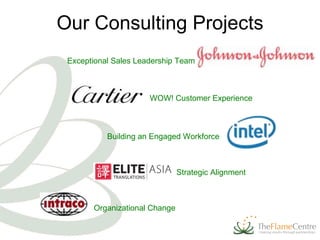 Our Consulting Projects Exceptional Sales Leadership Team WOW! Customer Experience Building an Engaged Workforce Strategic Alignment Organizational Change 
