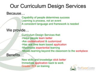 Our Curriculum Design Services Capability of people determines success Learning is process, not an event A consistent language and framework is needed Curriculum Design Services that: Helps people  learn better Are  contextualized  &  customized Has real time team based  application Maximizes  experiential  learning  Moves learning beyond the classroom to the  workplace New skills and knowledge  stick better Immediate  application  back to work Greater ROI  on training Because… We provide… Benefits… 