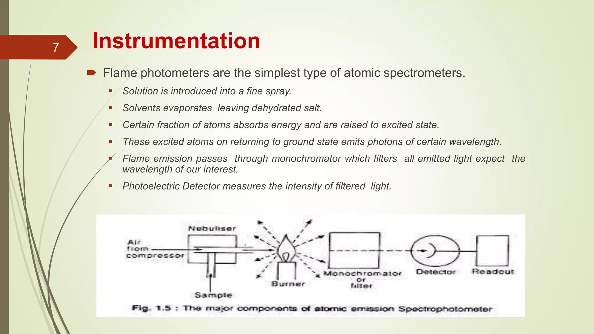 Flame emission & atomic absorption spectroscopy PPT
