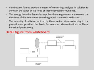 •Combustionflamesprovideameansofconvertinganalytesinsolutiontoatomsinthevaporphasefreedoftheirchemicalsurroundings. 
•Theenergyfromtheflamealsosuppliestheenergynecessarytomovetheelectronsofthefreeatomsfromthegroundstatetoexcitedstates. 
•TheintensityofradiationemittedbytheseexcitedatomsreturningtothegroundstateprovidesthebasisforanalyticaldeterminationsinFlameEmissionSpectroscopy. 
Detailfigurefromwhiteboard.  