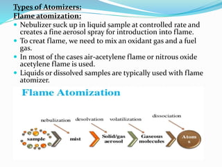 Flame emission spectroscopy and atomic absorption spectroscopy ppt | PPTX