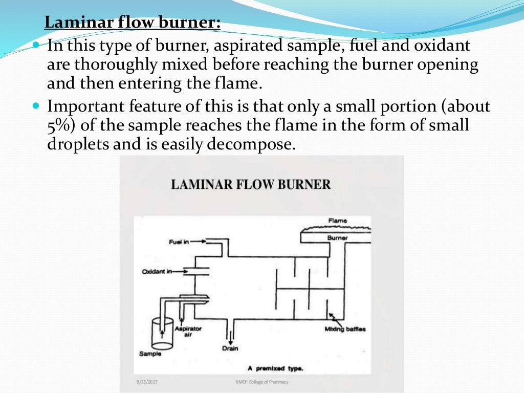 Flame emission spectroscopy and atomic absorption spectroscopy ppt