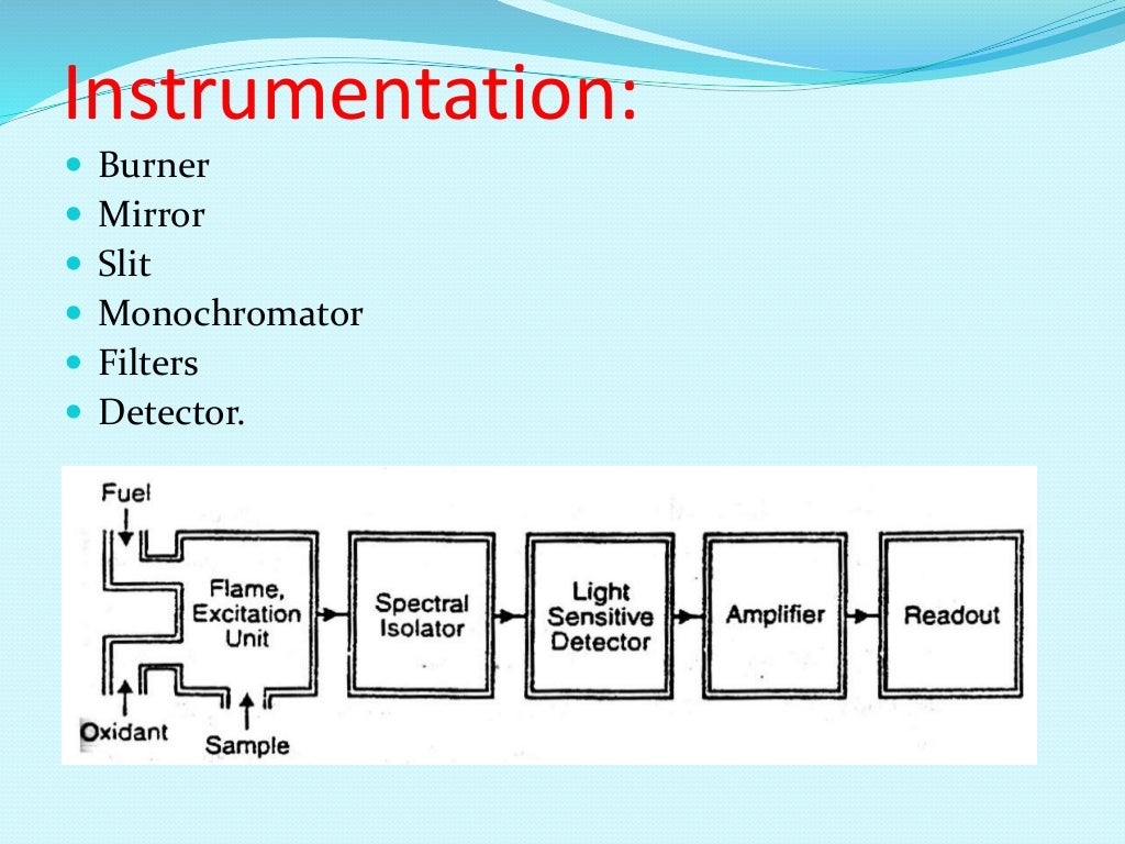 Flame emission spectroscopy