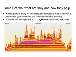 Flame Graphs for MySQL DBAs - FOSDEM 2022 MySQL Devroom | PPT