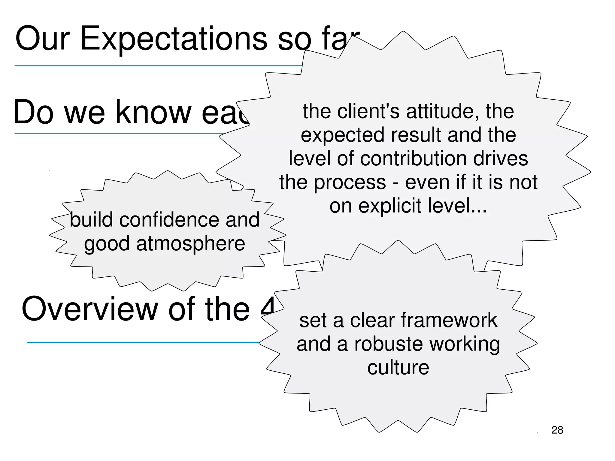 Our Expectations so far
____________________________

Do we know each other?   the client's attitude, the 
____________________________
                                expected result and the 
                              level of contribution drives 
                             the process ­ even if it is not 
                                   on explicit level...
     build confidence and 
      good atmosphere


Overview of the 4 days session
                   set a clear framework 
 ____________________________
                        and a robuste working 
                                culture

                                                                28
 