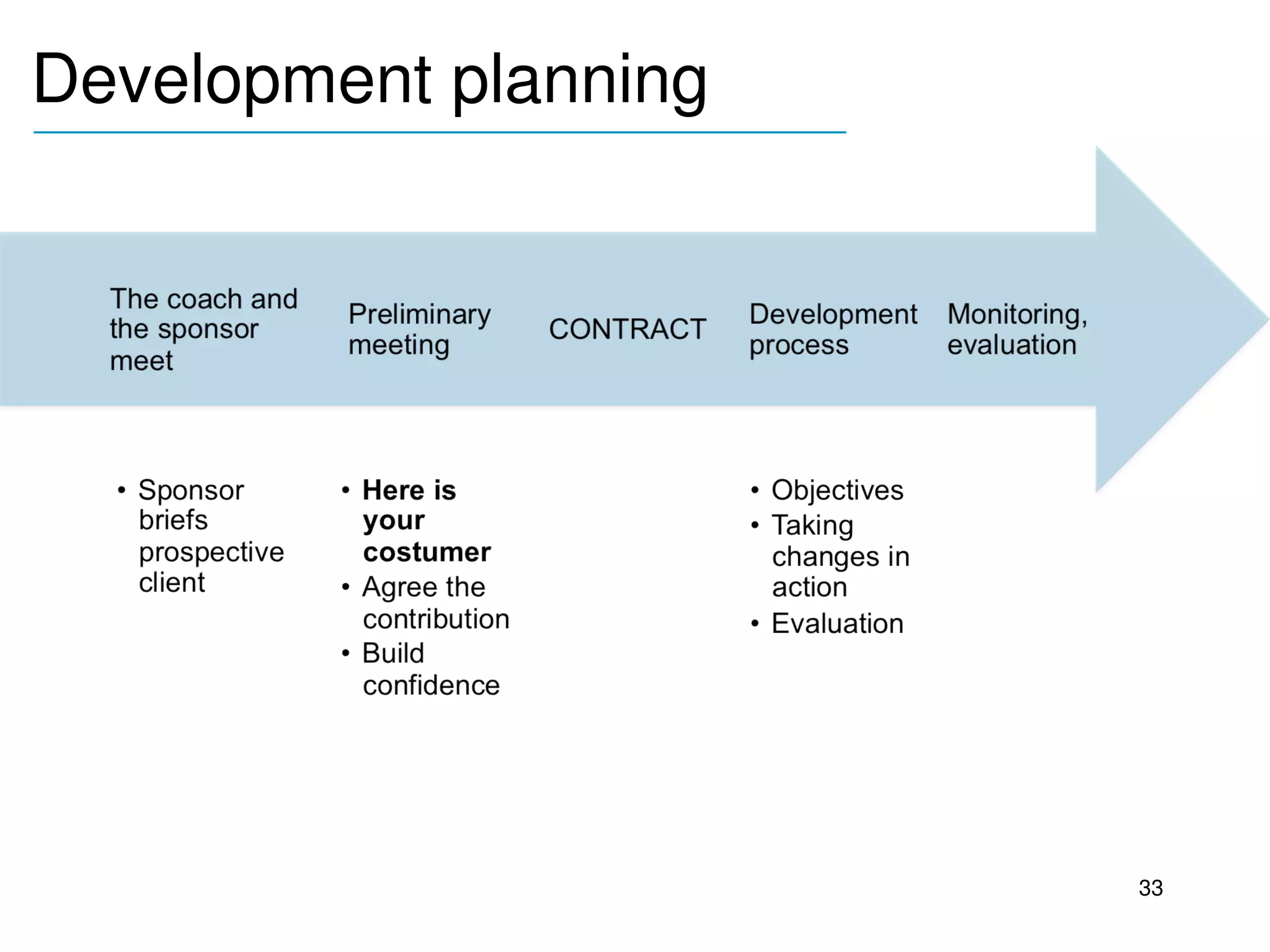 Development planning
__________________________________




                                     33
 
