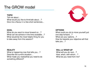 The GROW model
____________________________
 TOPIC
 Tell me about… 
 What would you like to think/talk about…?
 Give me a flavour in a few short sentences...



 GOAL                                            OPTIONS
 What do you want to move forward on…?           What could you do to move yourself just 
 What can we achieve in the time available…?     one step forward…?
 What would be the most helpful thing for you    What are your options…? 
 to take away from this session?                 How far towards your objective will that 
                                                 take you…?



 REALITY                                         WILL or WRAP­UP
 What is happening now that tells you…?          What will you do next…?
 Describe the current situation…                 How, when, with whom…? 
 What made you realisethat you need to do        What do you need from me?
 something different?


                                                                                   16
 