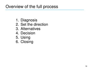 Overview of the full process
____________________________________________


     1.   Diagnosis
     2.   Set the direction
     3.   Alternatives
     4.   Decision
     5.   Using
     6.   Closing




                                               19
 