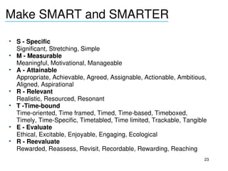 Make SMART and SMARTER
______________________________________

• S ­ Specific 
  Significant, Stretching, Simple
• M ­ Measurable 
  Meaningful, Motivational, Manageable
• A ­ Attainable 
  Appropriate, Achievable, Agreed, Assignable, Actionable, Ambitious, 
  Aligned, Aspirational
• R ­ Relevant 
  Realistic, Resourced, Resonant
• T ­Time­bound 
  Time­oriented, Time framed, Timed, Time­based, Timeboxed, 
  Timely, Time­Specific, Timetabled, Time limited, Trackable, Tangible
• E ­ Evaluate 
  Ethical, Excitable, Enjoyable, Engaging, Ecological
• R ­ Reevaluate 
  Rewarded, Reassess, Revisit, Recordable, Rewarding, Reaching
                                                                    23
 