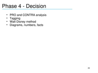 Phase 4 ­ Decision
______________________________________

  •   PRO and CONTRA analysis
  •   Tagging
  •   Walt Disney method
  •   Diagrams, numbers, facts




                                         25
 