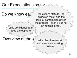 Our Expectations so far
____________________________

Do we know each other?   the client's attitude, the 
____________________________
                                expected result and the 
                              level of contribution drives 
                             the process ­ even if it is not 
                                   on explicit level...
     build confidence and 
      good atmosphere


Overview of the 4 days session
                   set a clear framework 
 ____________________________
                        and a robuste working 
                                culture

                                                                28
 
