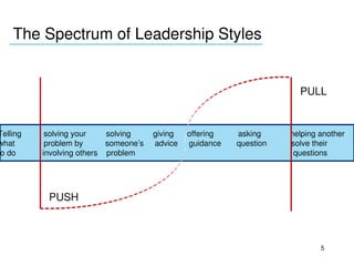 The Spectrum of Leadership Styles
    ______________________________________



                                                                                                         PULL


Telling          solving your         solving          giving      offering           asking             helping another     
what             problem by          someone’s     advice     guidance       question           solve their 
to do            involving others    problem                                                                       questions




                 PUSH



                                                                                                                5
 