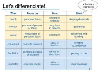 + therapy + 
Let's differenciate!
_______________________________                                 legal cases

     Who             Focus on            How             What
                                      short term
    coach         person or team                    shaping diamonds
                                       targeted

    mentor       process of person     long term
                                                       gardening
                      or team         in process

                   knowledge of       short term     destroying and 
    trainer
                  person or team                        building 

                                       ad hoc or        creating 
  consultant     concrete problem      short term     puzzle pieces

                 concrete process     ad hoc or 
   facilitator                        short term     playing puzzle
                    or situation

                                       ad hoc or 
   mediator       concrete conflict    short term    lions' dressage
                                                                       8
 