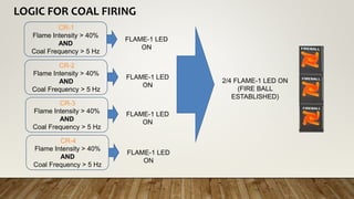 Boiler Loss of Flame Protection- MFT | PPTX