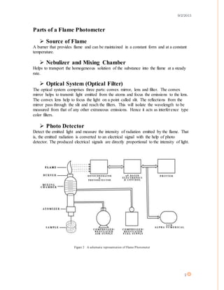 9/2/2015
2
Parts of a Flame Photometer
 Source of Flame
A burner that provides flame and can be maintained in a constant form and at a constant
temperature.
 Nebulizer and Mixing Chamber
Helps to transport the homogeneous solution of the substance into the flame at a steady
rate.
 Optical System (Optical Filter)
The optical system comprises three parts: convex mirror, lens and filter. The convex
mirror helps to transmit light emitted from the atoms and focus the emissions to the lens.
The convex lens help to focus the light on a point called slit. The reflections from the
mirror pass through the slit and reach the filters. This will isolate the wavelength to be
measured from that of any other extraneous emissions. Hence it acts as interference type
color filters.
 Photo Detector
Detect the emitted light and measure the intensity of radiation emitted by the flame. That
is, the emitted radiation is converted to an electrical signal with the help of photo
detector. The produced electrical signals are directly proportional to the intensity of light.
Figure 2 A schematic representation of Flame Photometer
 