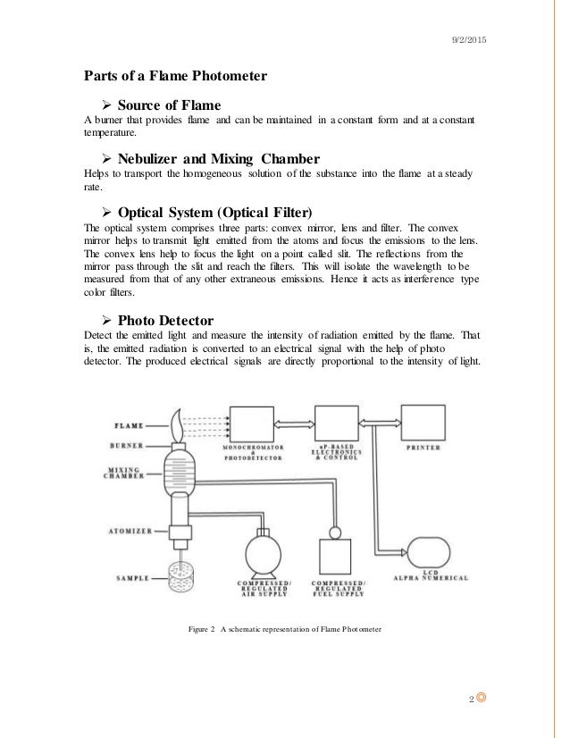 Flame Photometer