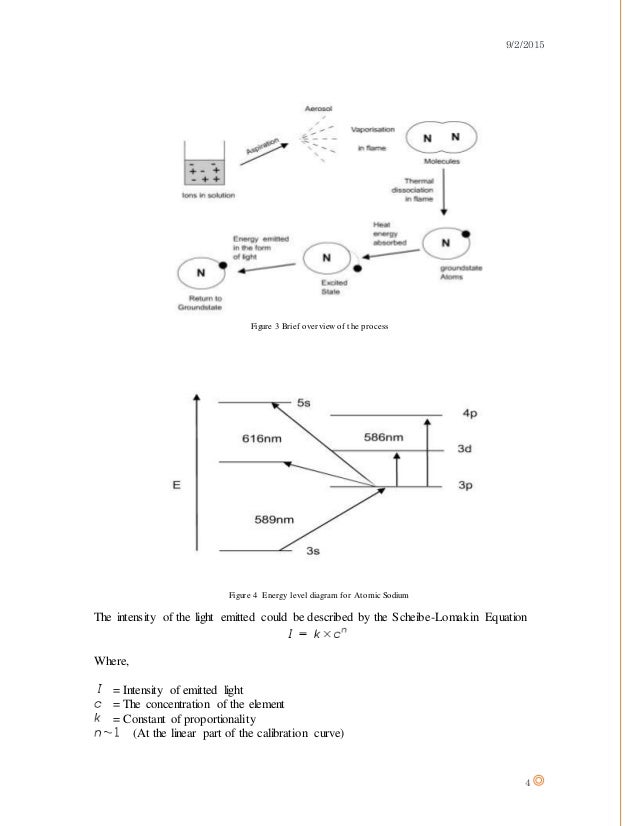 Flame Photometer