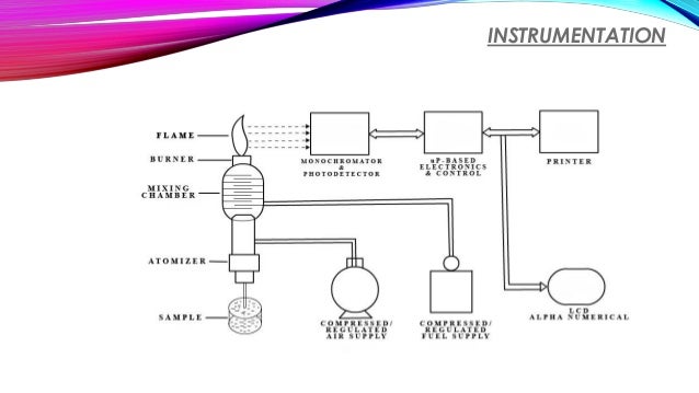 photometer diagram blok diagram photometer image collections how to photometer diagram blok diagram photometer image collections how to