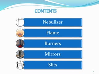Nebulizer
Flame
Burners
Mirrors
Slits
11
 