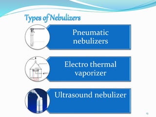 Pneumatic
nebulizers
Electro thermal
vaporizer
Ultrasound nebulizer
13
 