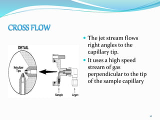  The jet stream flows
right angles to the
capillary tip.
 It uses a high speed
stream of gas
perpendicular to the tip
of the sample capillary
16
 