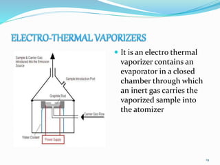  It is an electro thermal
vaporizer contains an
evaporator in a closed
chamber through which
an inert gas carries the
vaporized sample into
the atomizer
19
 