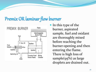  In this type of the
burner, aspirated
sample, fuel and oxidant
are thoroughly mixed
before reaching the
burner opening and then
entering the flame.
There is high loss of
sample(95%) as large
droplets are drained out.
26
 