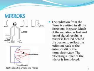  The radiation from the
flame is emitted in all the
directions in space. Much
of the radiation is lost and
loss of signal results. A
mirror is located behind
the burner to reflect the
radiation back to the
entrance slit of the
monochromator. The
reflecting surface of the
mirror is front-faced.
32
 