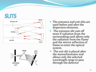  The entrance and exit slits are
used before and after the
dispersion elements.
 The entrance slit cuts off
most if radiation from the
surroundings and allows only
the radiation from the flame
and the mirror reflection of
flame to enter the optical
system.
 The exit slit is placed after
the monochromator and
allows only the selected
wavelength range to pass
through the detector
33
 