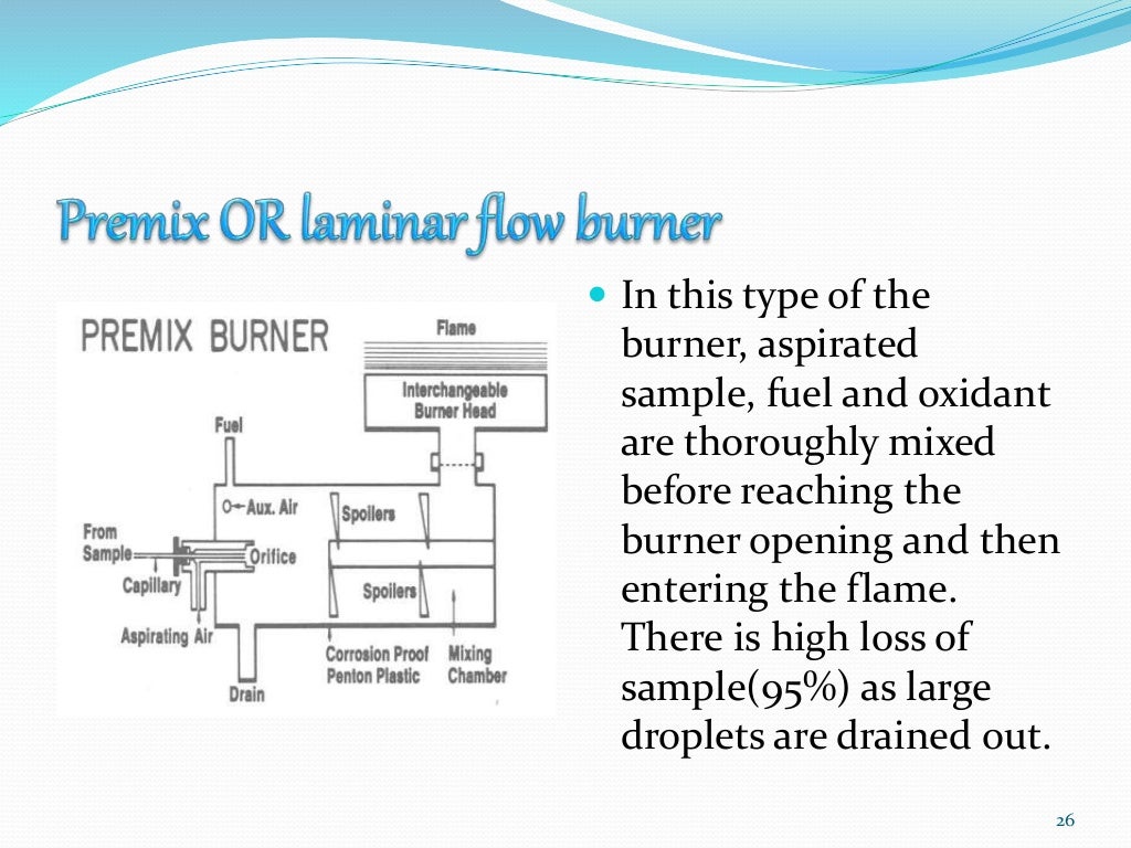 Flame photometer (Atomic Emission Spectroscopy) Flame emission spectr…