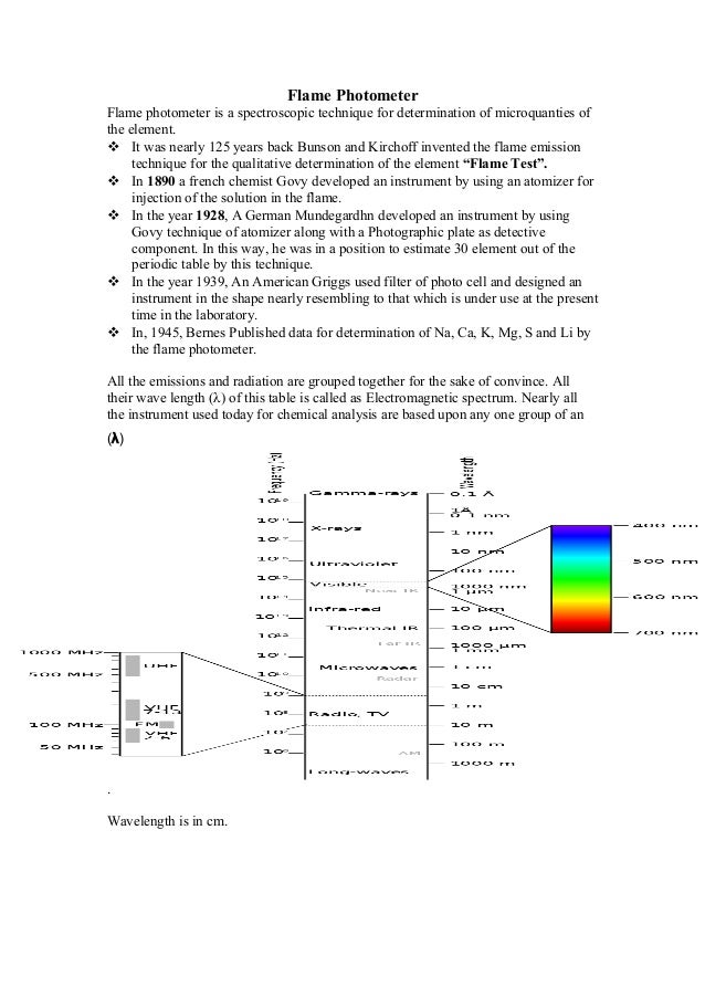 Flame photometer, History, with spectrum, Principal, component of fla…