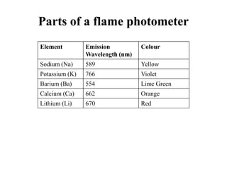 Flame photometer | PPTX