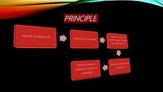 PRINCIPLE
 