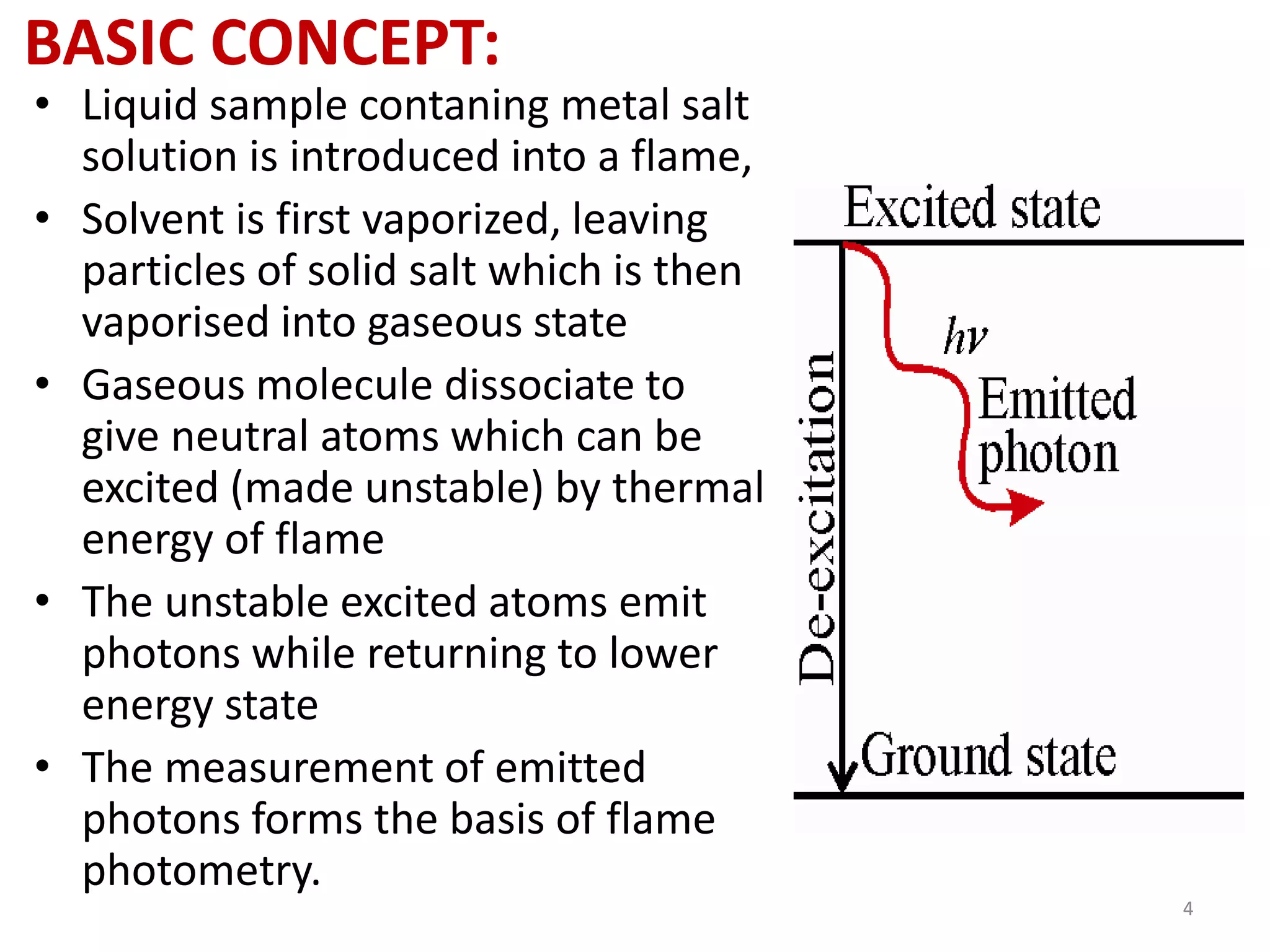 Flame photometry PPT