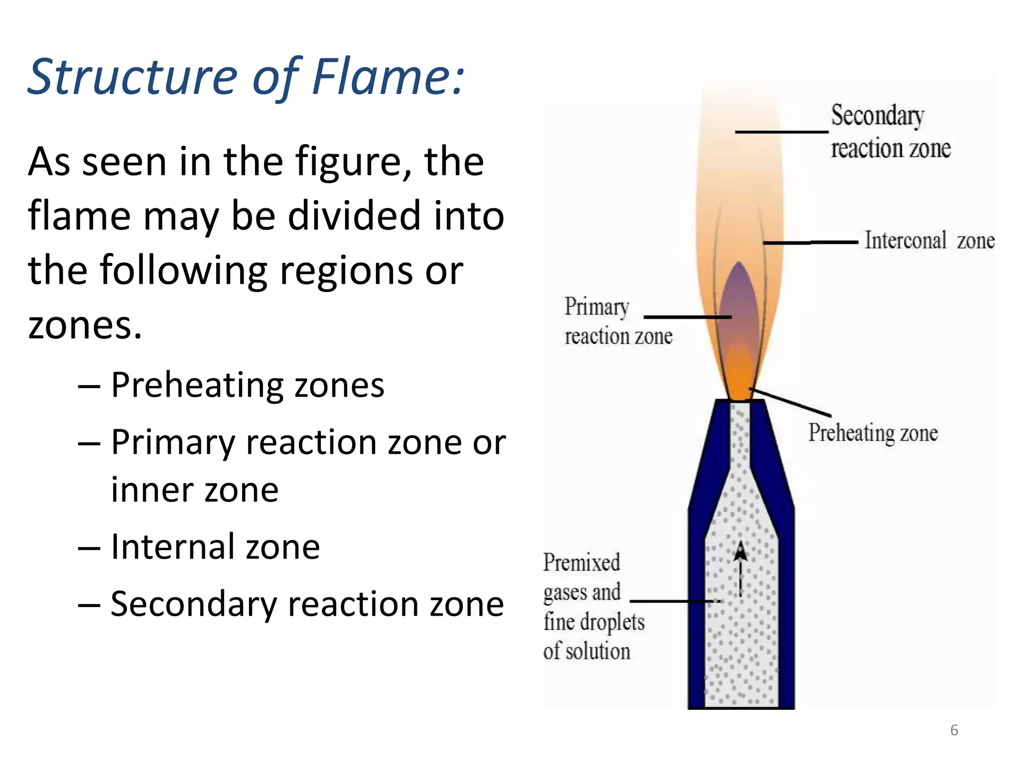 Structure of Flame: 
As seen in the figure, the 
flame may be divided into 
the following regions or 
zones. 
– Preheating zones 
– Primary reaction zone or 
inner zone 
– Internal zone 
– Secondary reaction zone 
6 
 