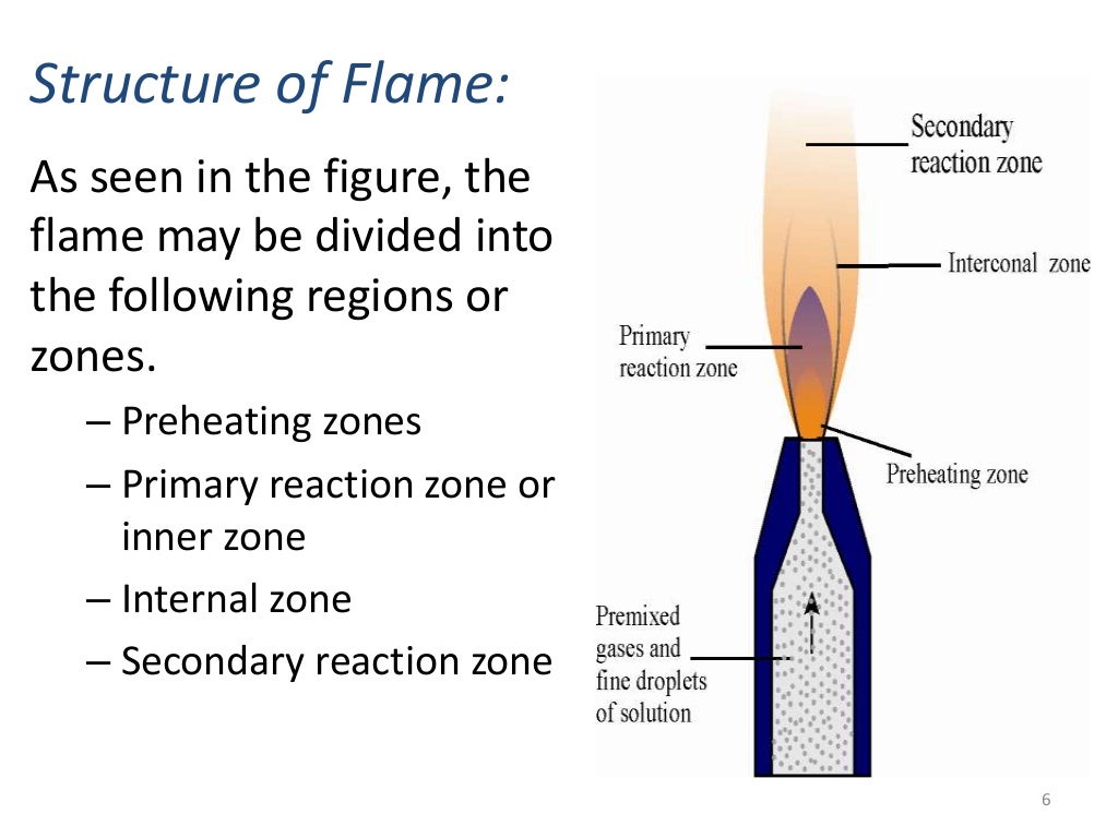 Flame photometry