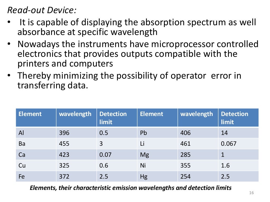 Flame photometry